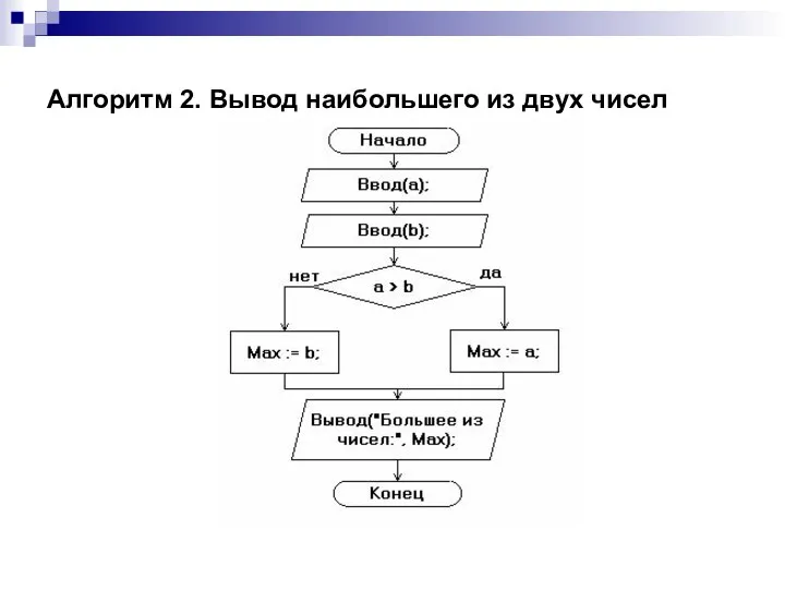 Алгоритм 2. Вывод наибольшего из двух чисел