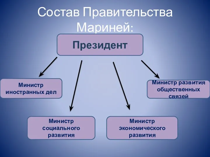 Состав Правительства Мариней: Президент Министр иностранных дел Министр социального развития Министр экономического