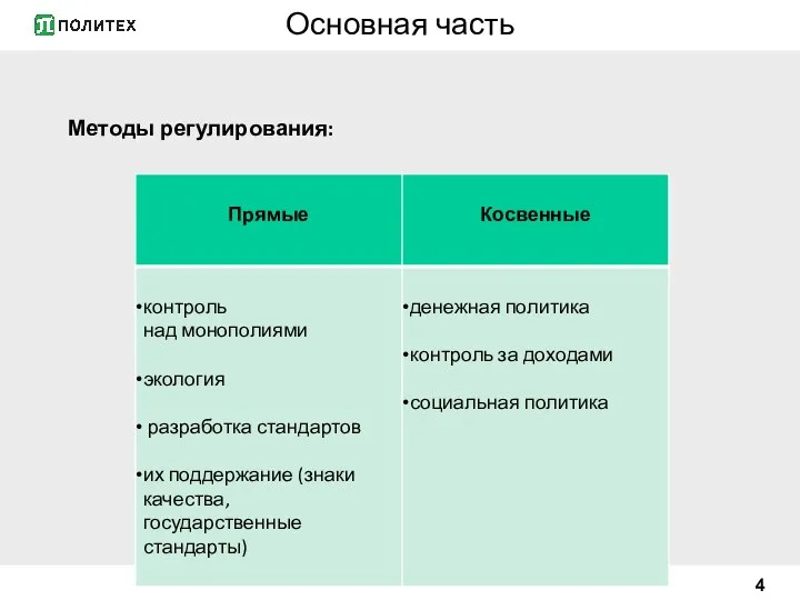 Основная часть 4 Методы регулирования: