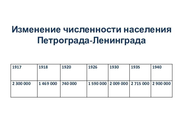 Изменение численности населения Петрограда-Ленинграда