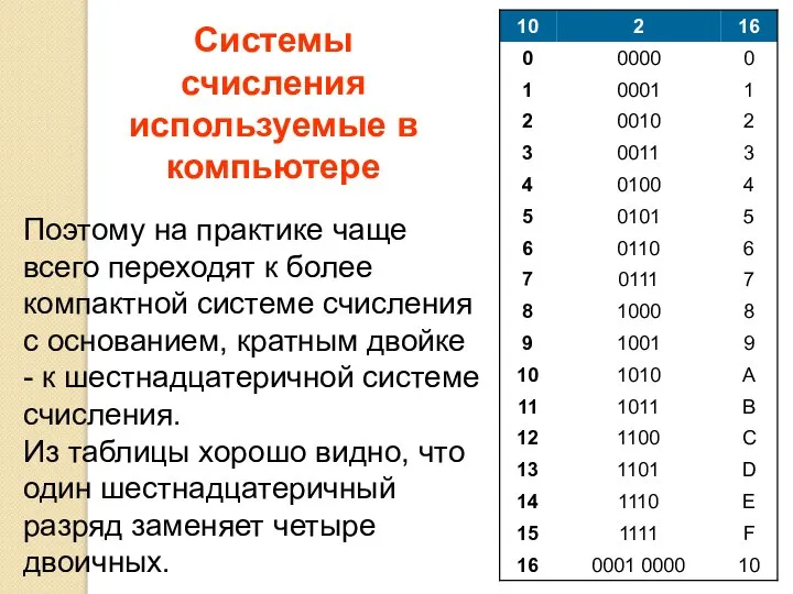 Системы счисления используемые в компьютере Поэтому на практике чаще всего переходят к