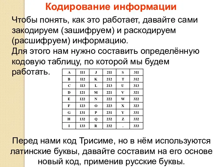 Кодирование информации Чтобы понять, как это работает, давайте сами закодируем (зашифруем) и