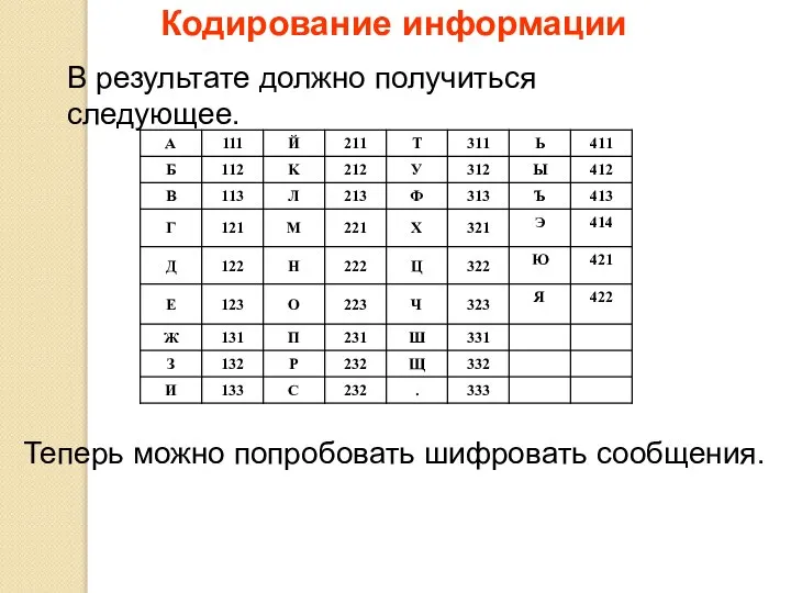 Кодирование информации В результате должно получиться следующее. Теперь можно попробовать шифровать сообщения.