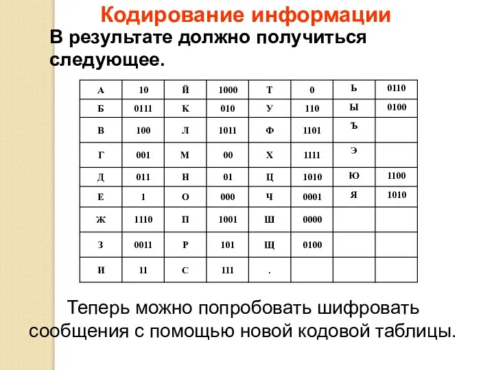 Кодирование информации В результате должно получиться следующее. Теперь можно попробовать шифровать сообщения