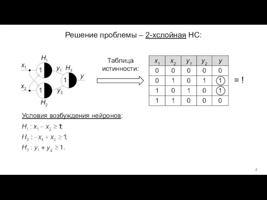 Решение проблемы – 2-хслойная НС: Таблица истинности: = ! Условия возбуждения нейронов: