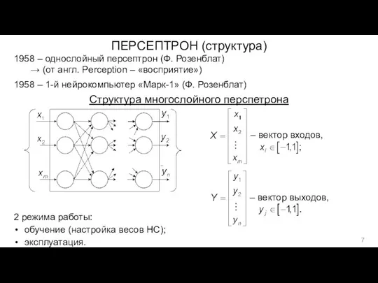 ПЕРСЕПТРОН (структура) 1958 – однослойный персептрон (Ф. Розенблат) → (от англ. Perception