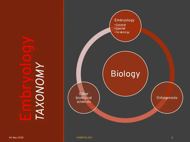 Embryology TAXONOMY 04 May 2020 EMBRYOLOGY