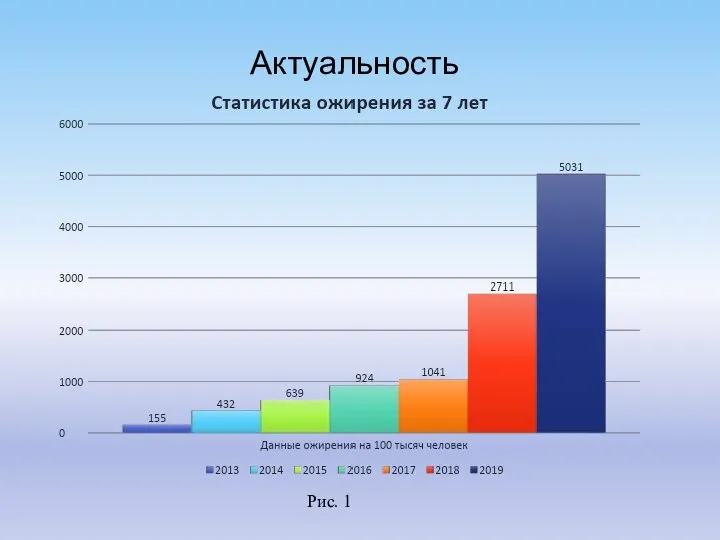 Актуальность Рис. 1