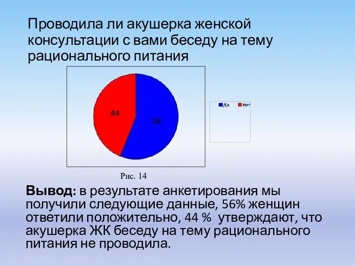 Проводила ли акушерка женской консультации с вами беседу на тему рационального питания