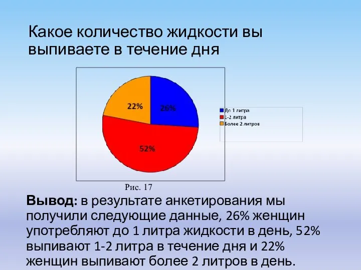 Какое количество жидкости вы выпиваете в течение дня Вывод: в результате анкетирования