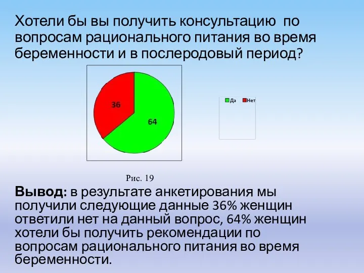 Хотели бы вы получить консультацию по вопросам рационального питания во время беременности