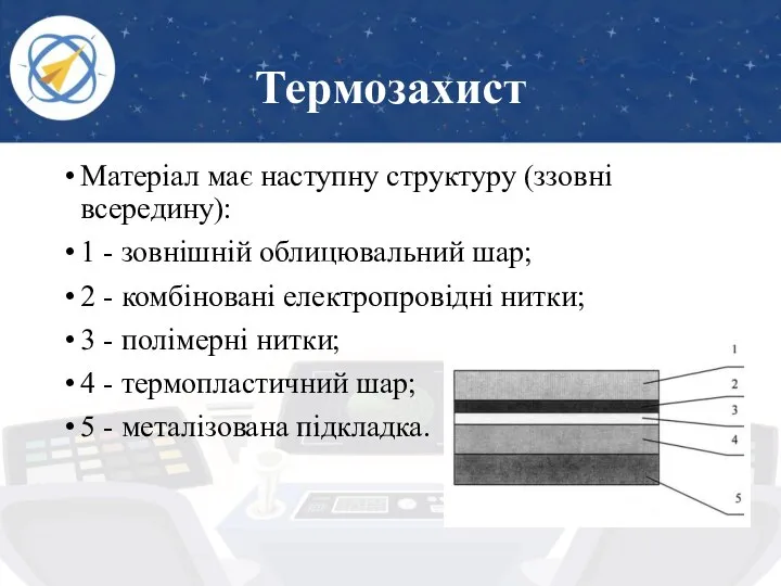 Термозахист Матеріал має наступну структуру (ззовні всередину): 1 - зовнішній облицювальний шар;