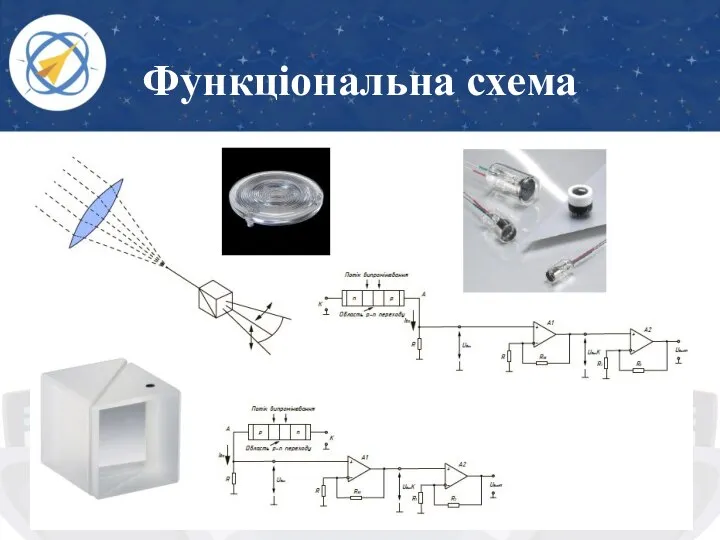 Функціональна схема