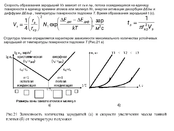 Скорость образования зародышей Vз зависит от rа и rкр, потока осаждающихся на