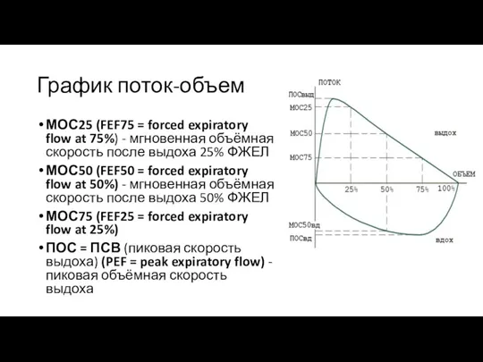 График поток-объем МОС25 (FEF75 = forced expiratory flow at 75%) - мгновенная