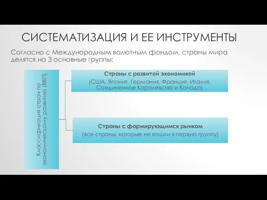 СИСТЕМАТИЗАЦИЯ И ЕЕ ИНСТРУМЕНТЫ Согласно с Международным валютным фондом, страны мира делятся на 3 основные группы: