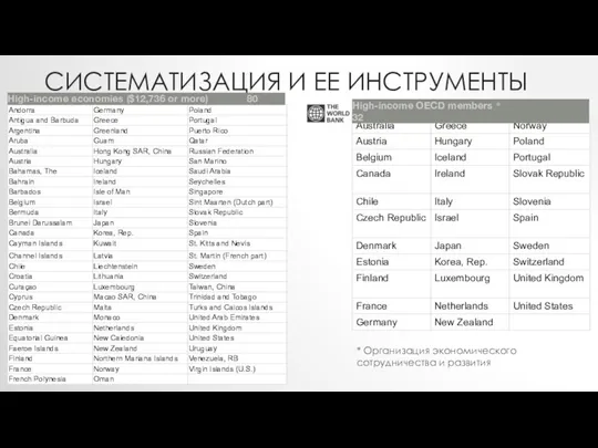 СИСТЕМАТИЗАЦИЯ И ЕЕ ИНСТРУМЕНТЫ High-income economies ($12,736 or more) 80 High-income OECD