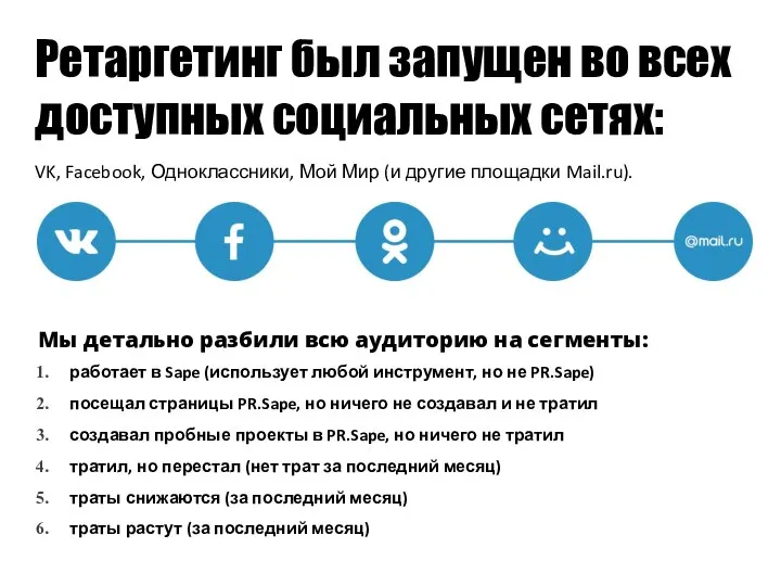 Ретаргетинг был запущен во всех доступных социальных сетях: VK, Facebook, Одноклассники, Мой