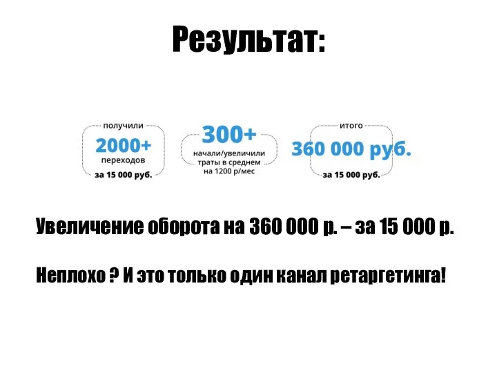 Результат: Увеличение оборота на 360 000 р. – за 15 000 р.