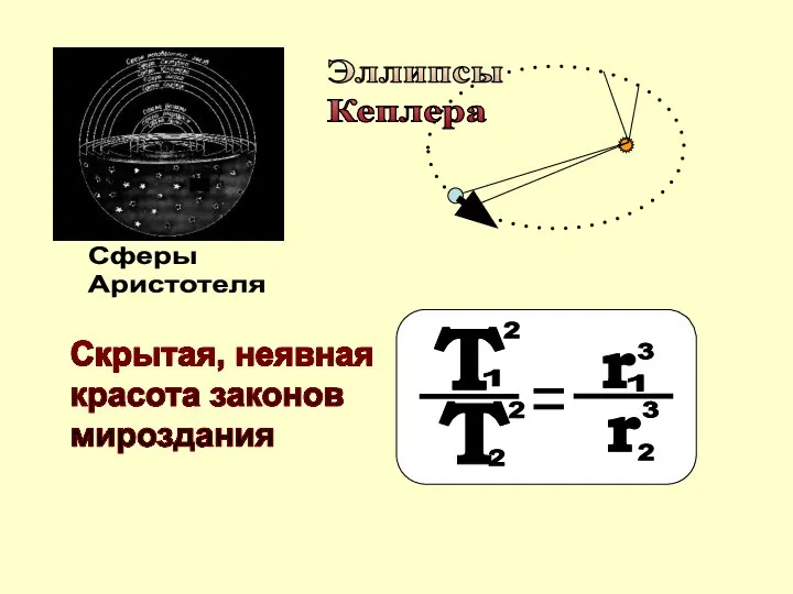 Скрытая, неявная красота законов мироздания Сферы Аристотеля