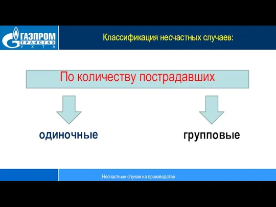 Классификация несчастных случаев: одиночные По количеству пострадавших групповые Несчастные случаи на производстве