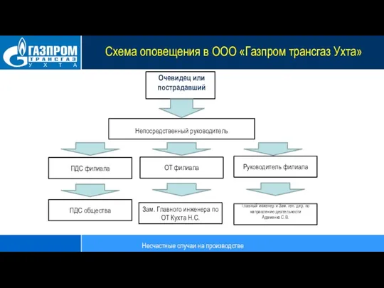 Схема оповещения в ООО «Газпром трансгаз Ухта» Очевидец или пострадавший Непосредственный руководитель