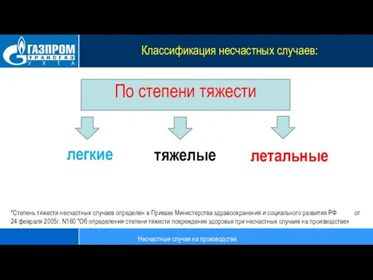 Классификация несчастных случаев: летальные легкие тяжелые По степени тяжести *Степень тяжести несчастных