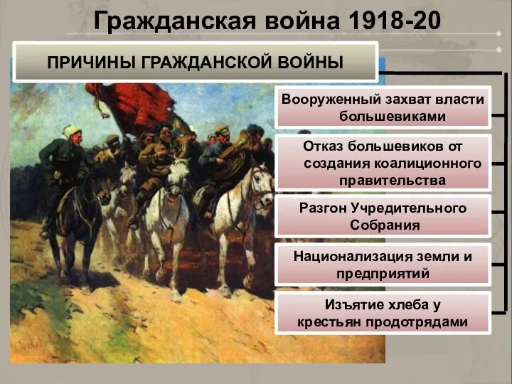 ПРИЧИНЫ ГРАЖДАНСКОЙ ВОЙНЫ Вооруженный захват власти большевиками Отказ большевиков от создания коалиционного