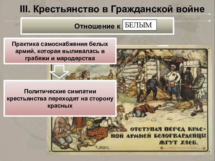 III. Крестьянство в Гражданской войне Практика самоснабжения белых армий, которая выливалась в