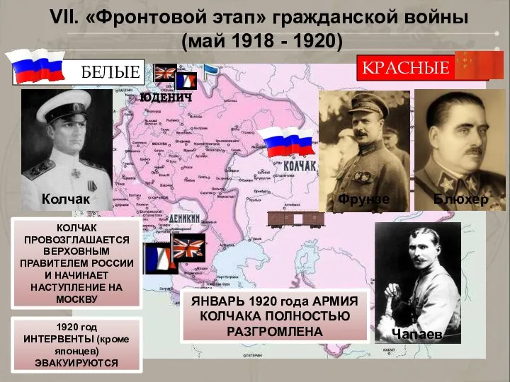 БЕЛЫЕ КРАСНЫЕ ЮДЕНИЧ VII. «Фронтовой этап» гражданской войны (май 1918 - 1920)