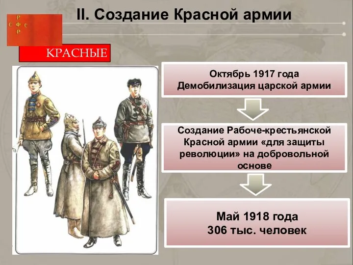 II. Создание Красной армии КРАСНЫЕ Октябрь 1917 года Демобилизация царской армии Создание