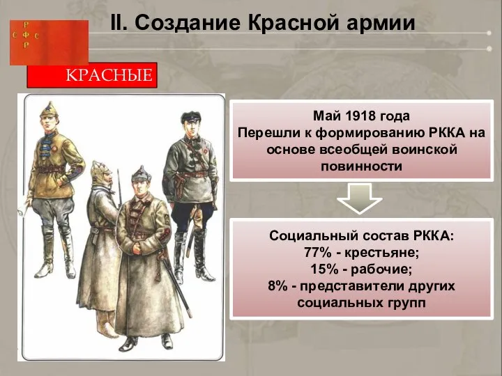 II. Создание Красной армии КРАСНЫЕ Май 1918 года Перешли к формированию РККА