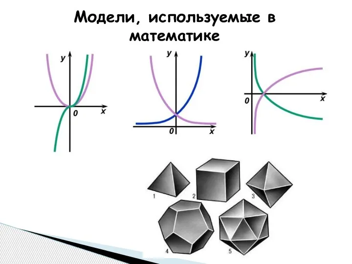 Модели, используемые в математике