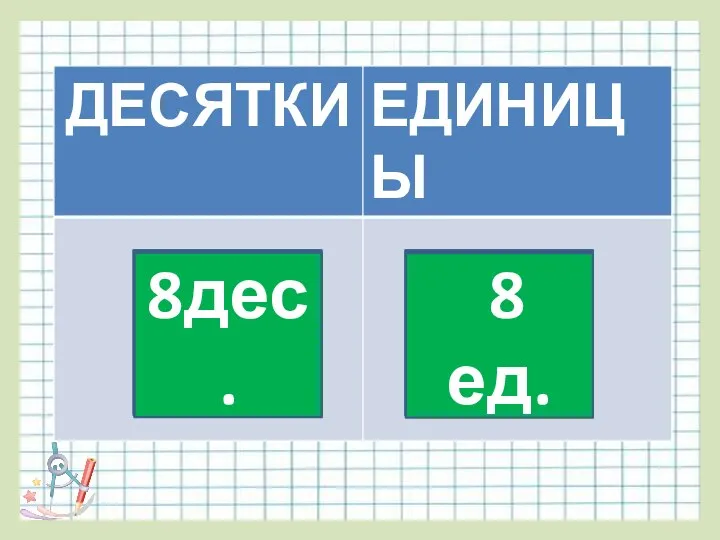 2дес. 5 ед. 6дес. 3 ед. 4дес. 0 ед. 8дес. 8 ед.