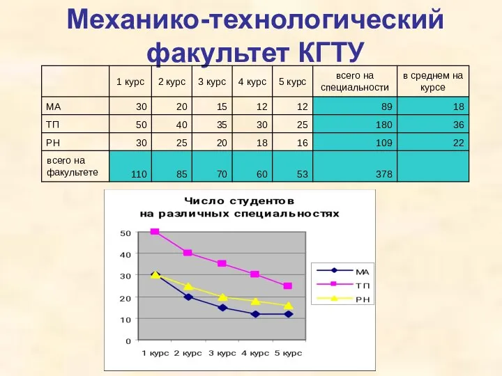 Механико-технологический факультет КГТУ