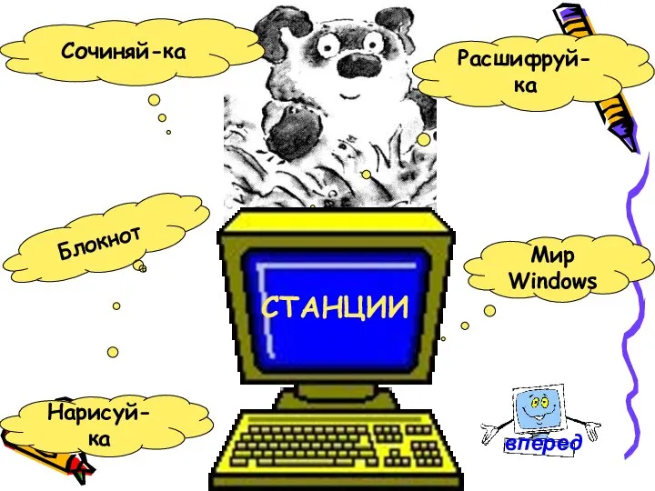 Нарисуй-ка Сочиняй-ка Расшифруй-ка Мир Windows СТАНЦИИ Блокнот вперед