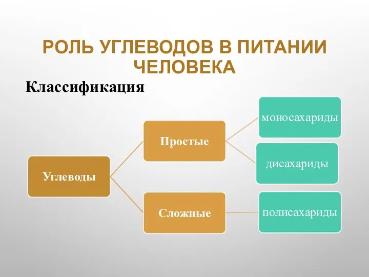 РОЛЬ УГЛЕВОДОВ В ПИТАНИИ ЧЕЛОВЕКА Классификация