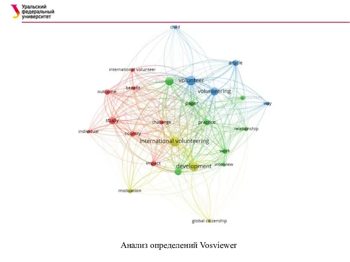 Анализ определений Vosviewer