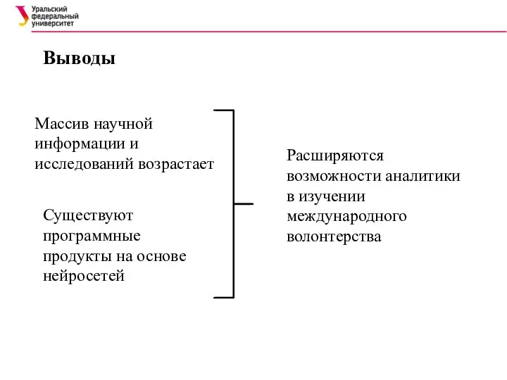 Выводы Массив научной информации и исследований возрастает Существуют программные продукты на основе