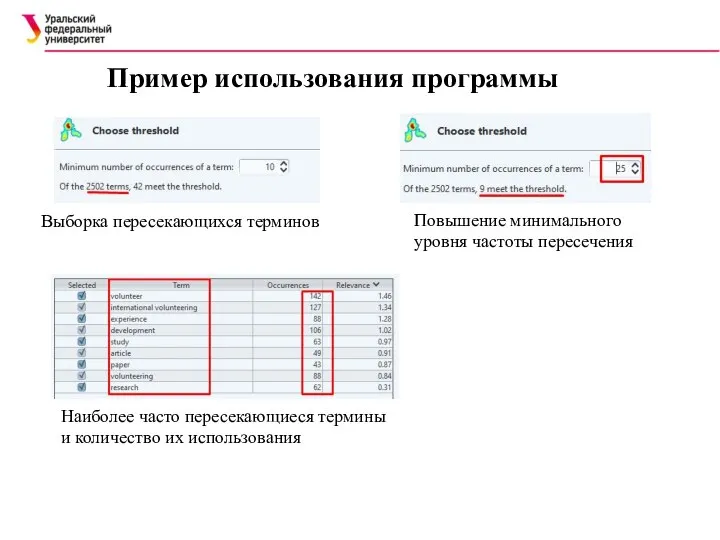 Пример использования программы Выборка пересекающихся терминов Повышение минимального уровня частоты пересечения Наиболее