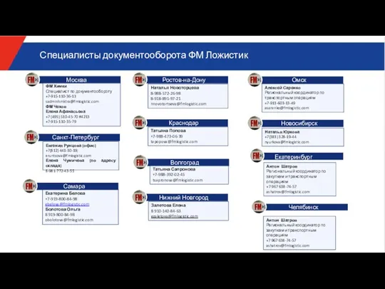 Специалисты документооборота ФМ Ложистик ФМ Химки Специалист по документообороту +7-915-110-36-13 sadminhmktra@fmlogistic.com ФМ