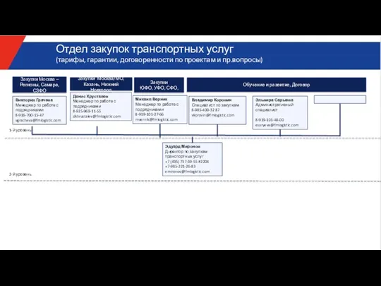 Отдел закупок транспортных услуг (тарифы, гарантии, договоренности по проектам и пр.вопросы) Михаил