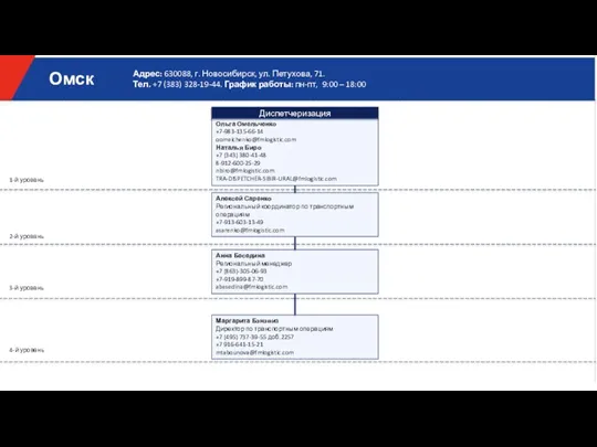 Анна Беседина Региональный менеджер +7 (863)-305-06-93 +7-919-899-87-70 abesedina@fmlogistic.com 1-й уровень 2-й уровень