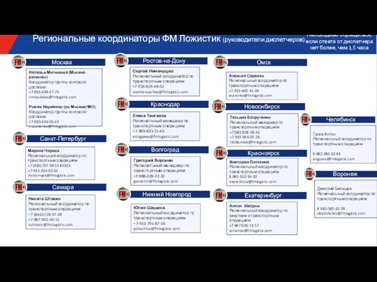 Региональные координаторы ФМ Ложистик (руководители диспетчеров) Наталья Митюкова (Москва-регионы) Координатор группы контроля