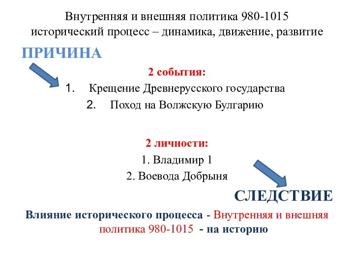 Внутренняя и внешняя политика 980-1015 исторический процесс – динамика, движение, развитие ПРИЧИНА