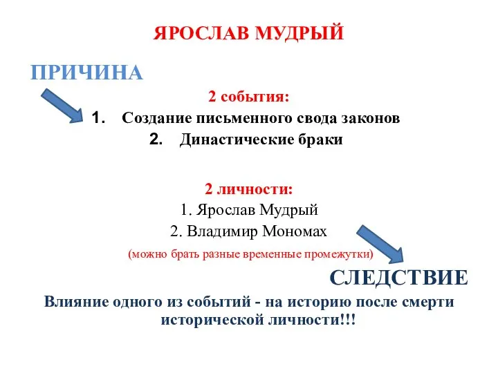 ЯРОСЛАВ МУДРЫЙ ПРИЧИНА 2 события: Создание письменного свода законов Династические браки 2