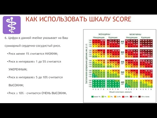 6. Цифра в данной ячейке указывает на Ваш суммарный сердечно-сосудистый риск. Риск