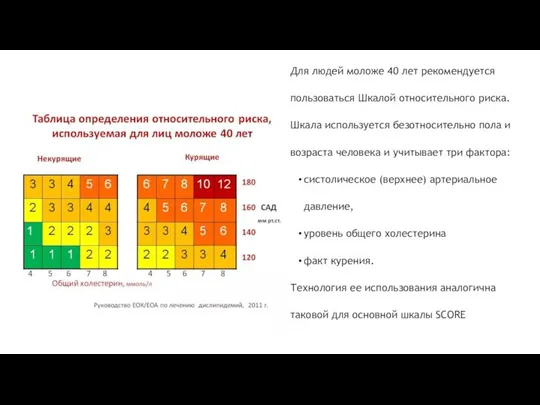 Для людей моложе 40 лет рекомендуется пользоваться Шкалой относительного риска. Шкала используется