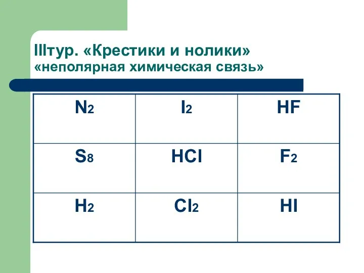 IIIтур. «Крестики и нолики» «неполярная химическая связь»