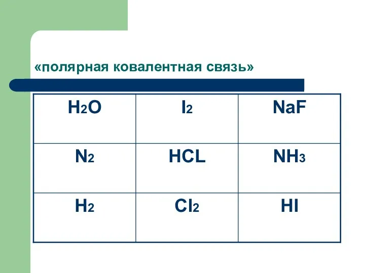 «полярная ковалентная связь»